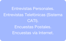 Entrevistas Personales.Entrevistas Telefónicas (Sistema CATI).Encuestas Postales.Encuestas vía Internet.
